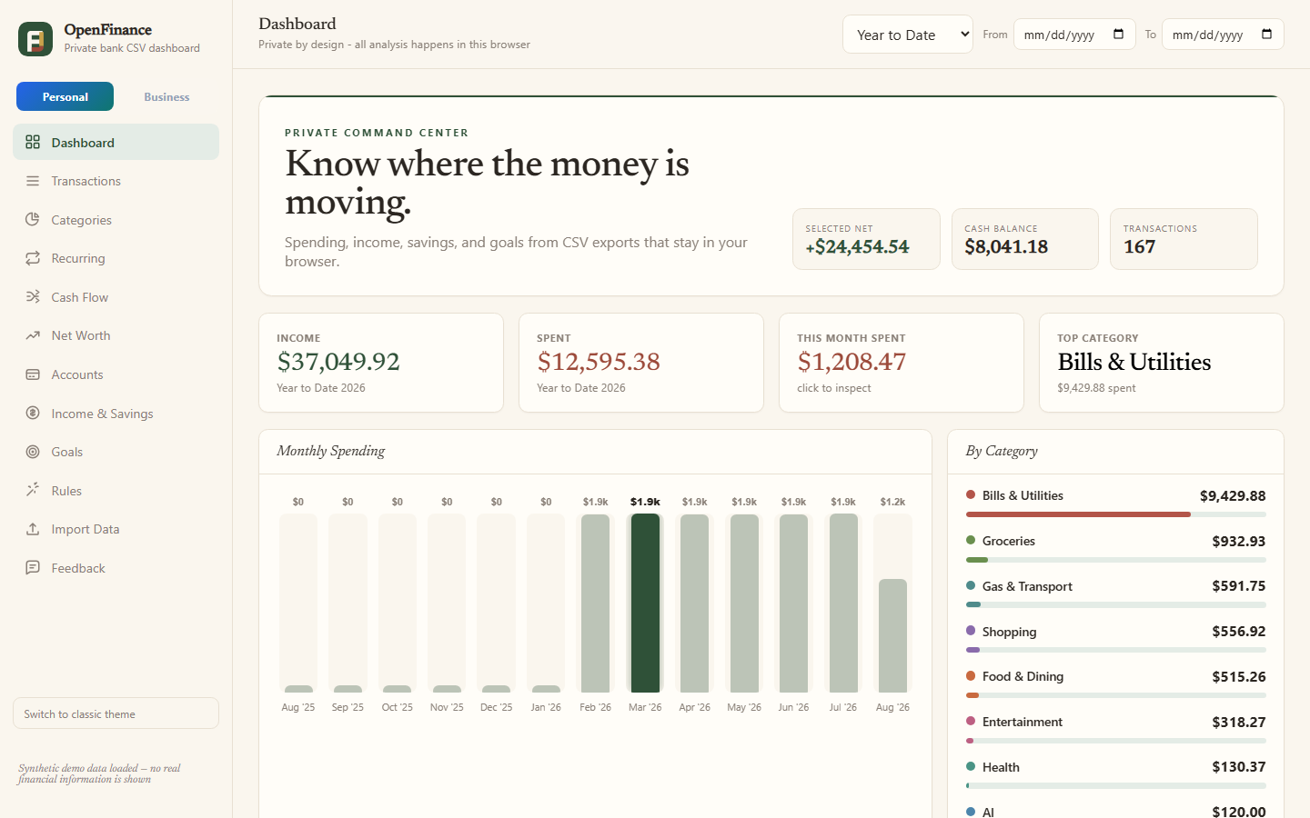 OpenFinance dashboard showing income, spending, monthly activity, and categories